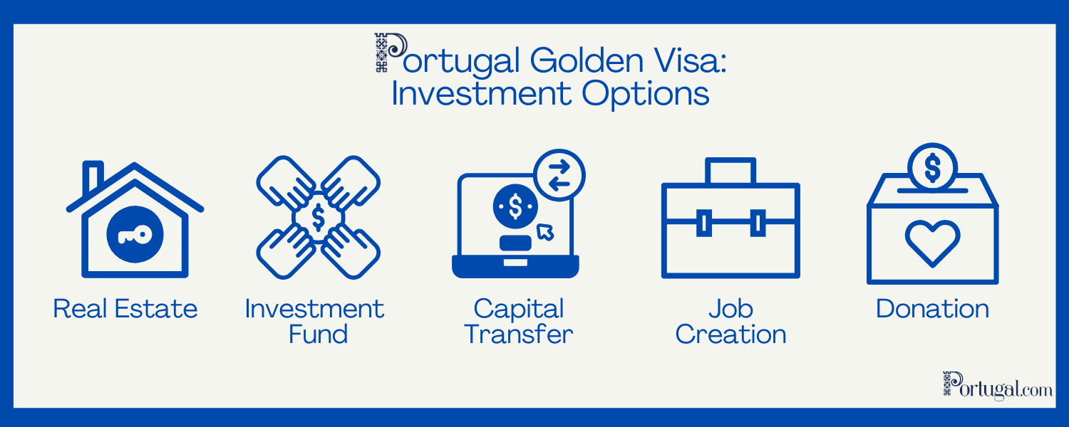 Portugal Golden Visa investment options
