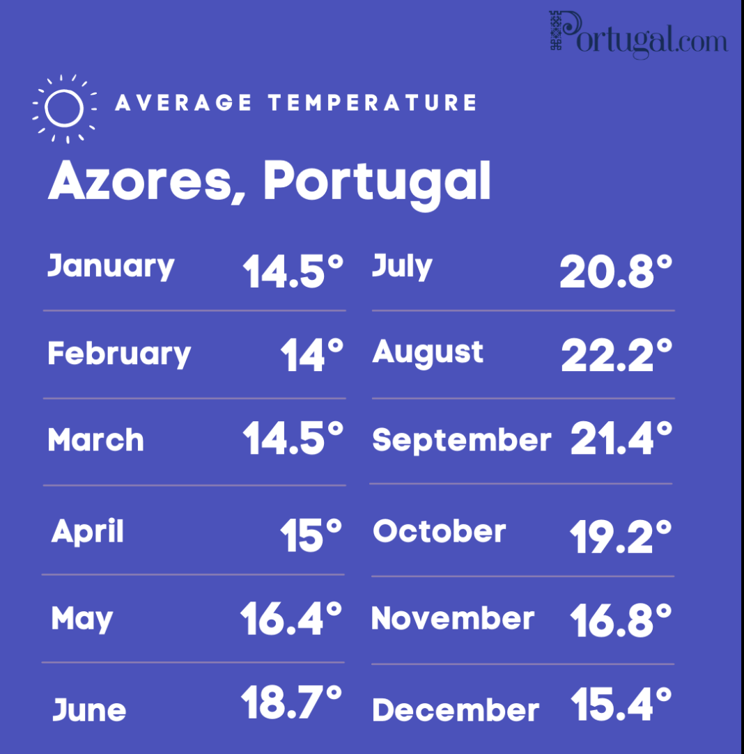 The 9 Islands of the Azores