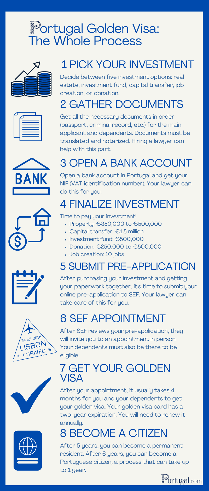 Portugal Golden Visa Steps & Application Process: How to Get a Golden Visa