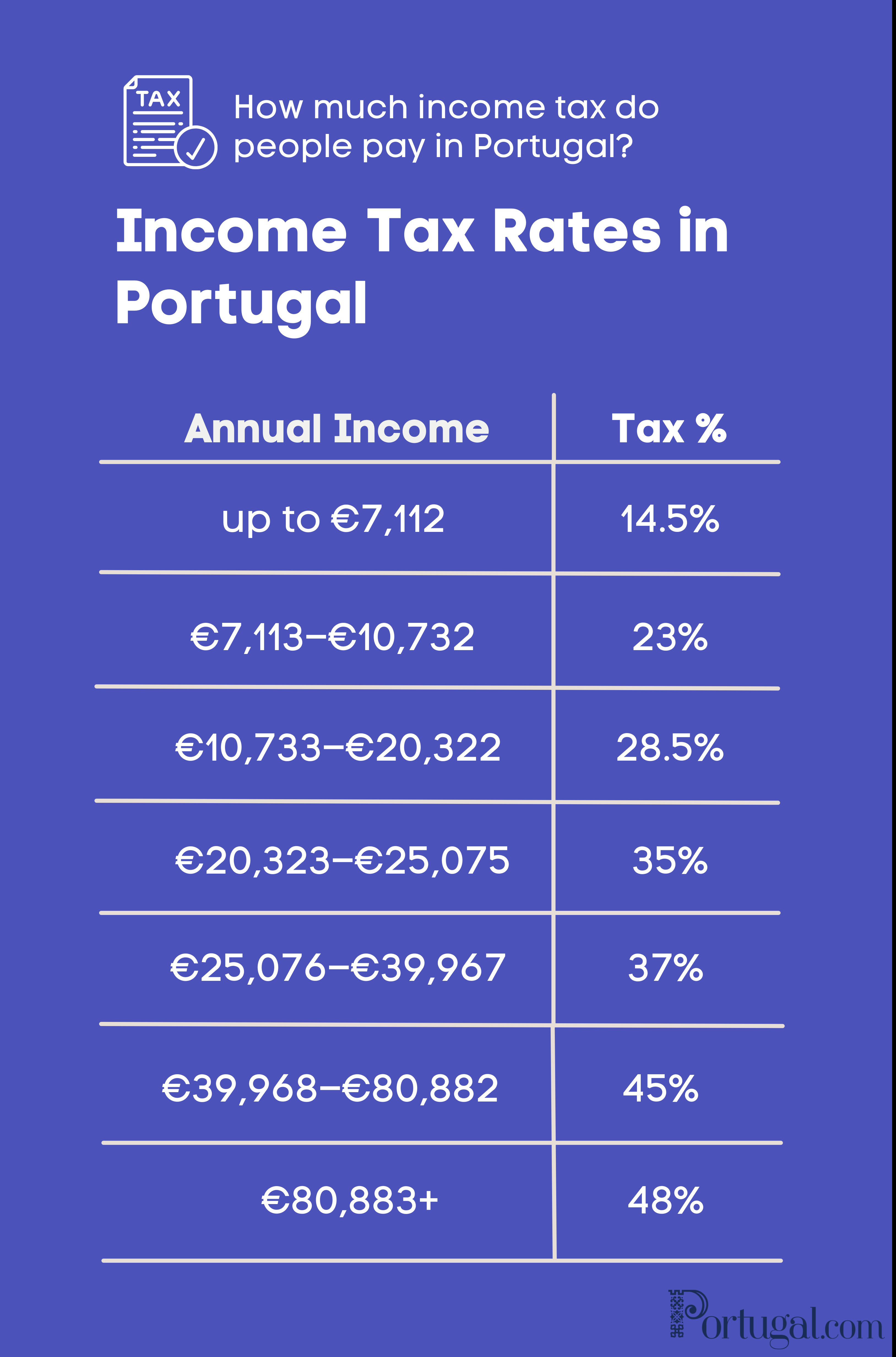 portugal tourist tax