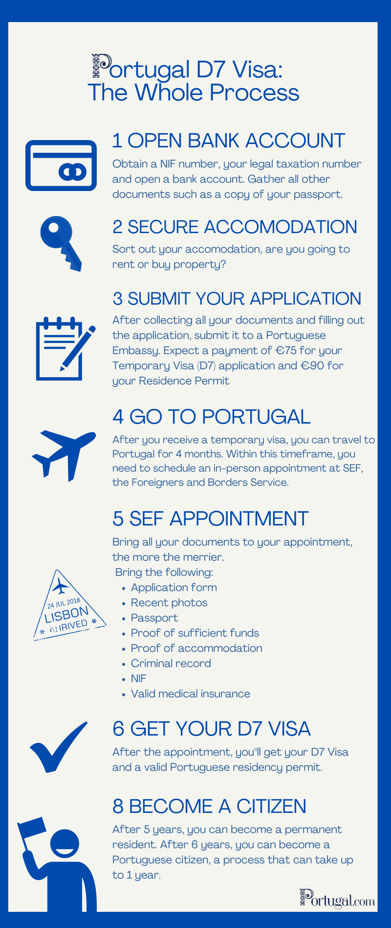 portugal tourist visa open