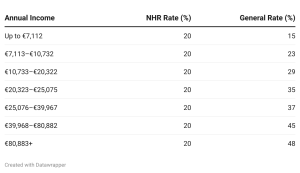 guide-to-the-non-habitual-resident-tax-regime-portugal