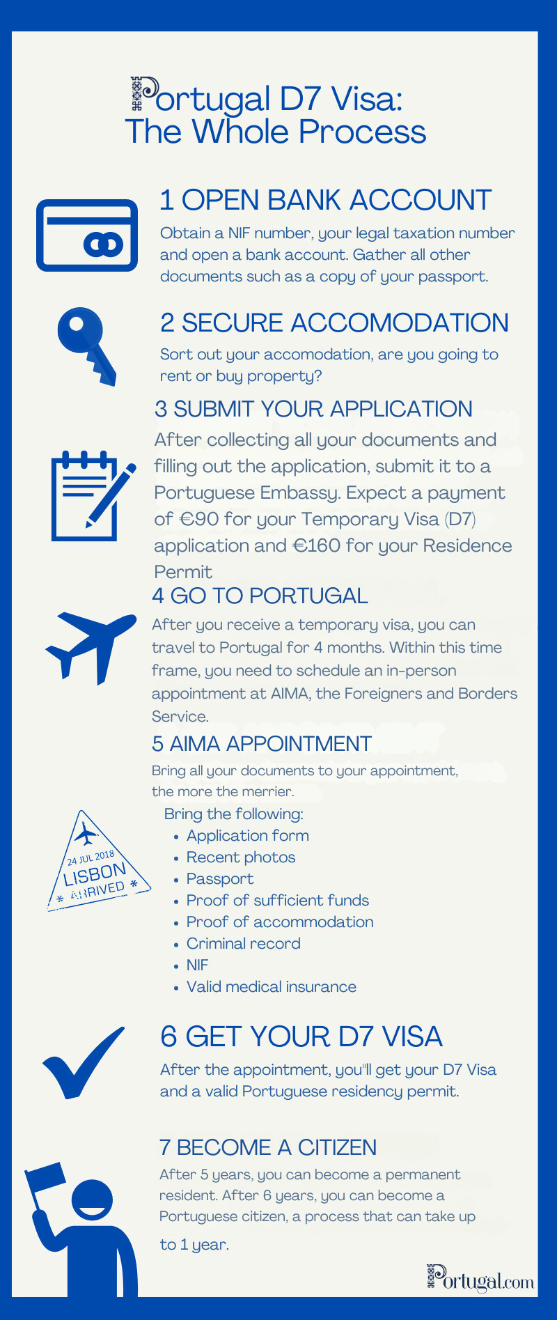 Portugal D7 Visa Steps & Application Process: How to Get a D7 Visa