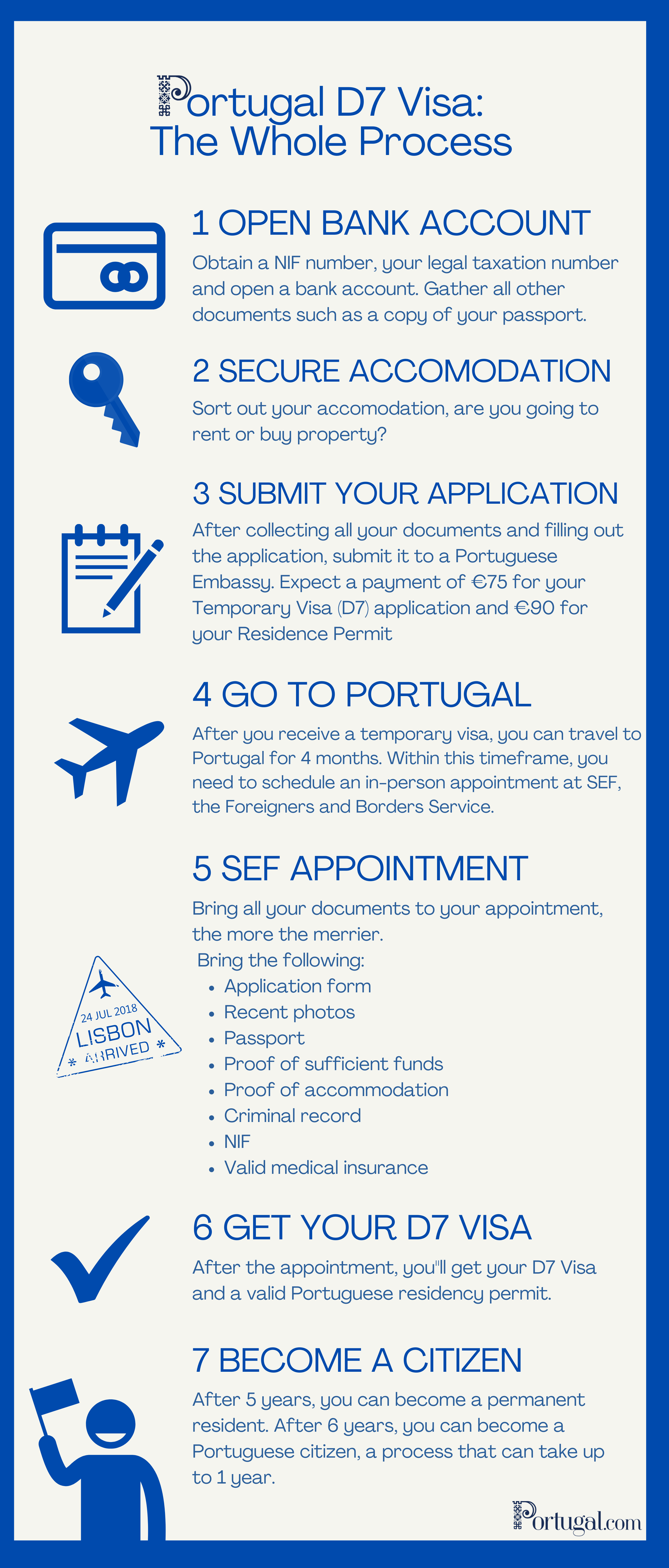 portugal tourist visa from india 2022