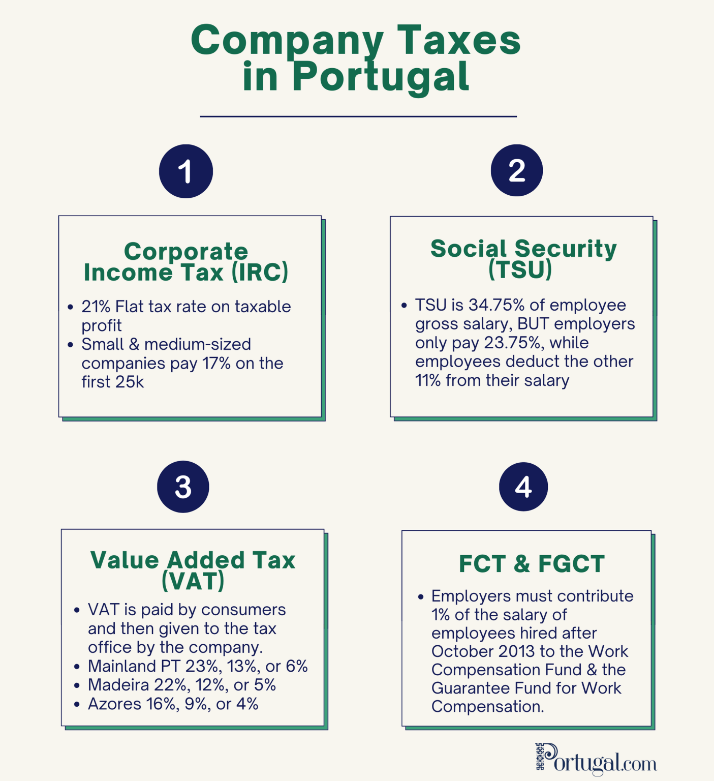 Guide to Starting a Business in Portugal
