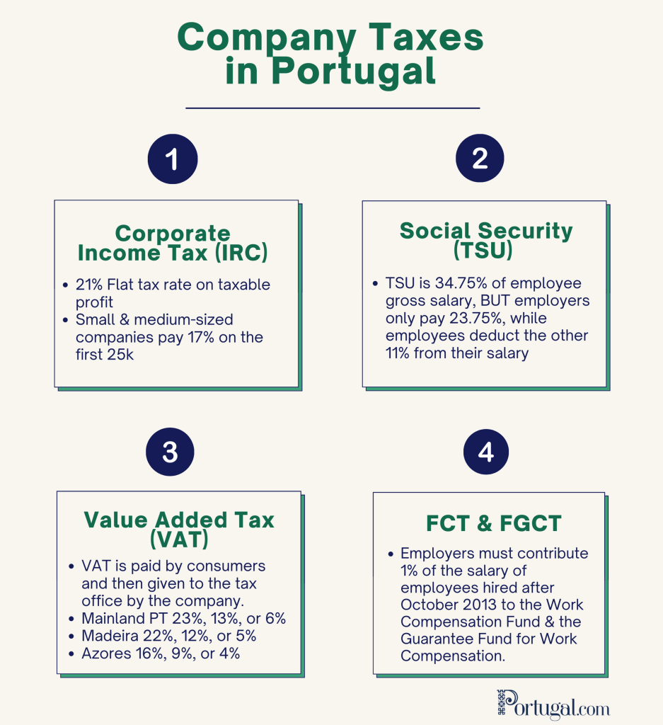 Guide to Starting a Business in Portugal