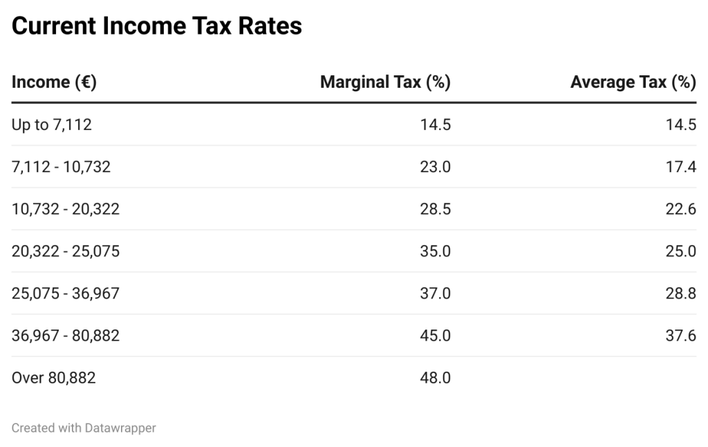 Portugal’s State Budget 2022 Approved