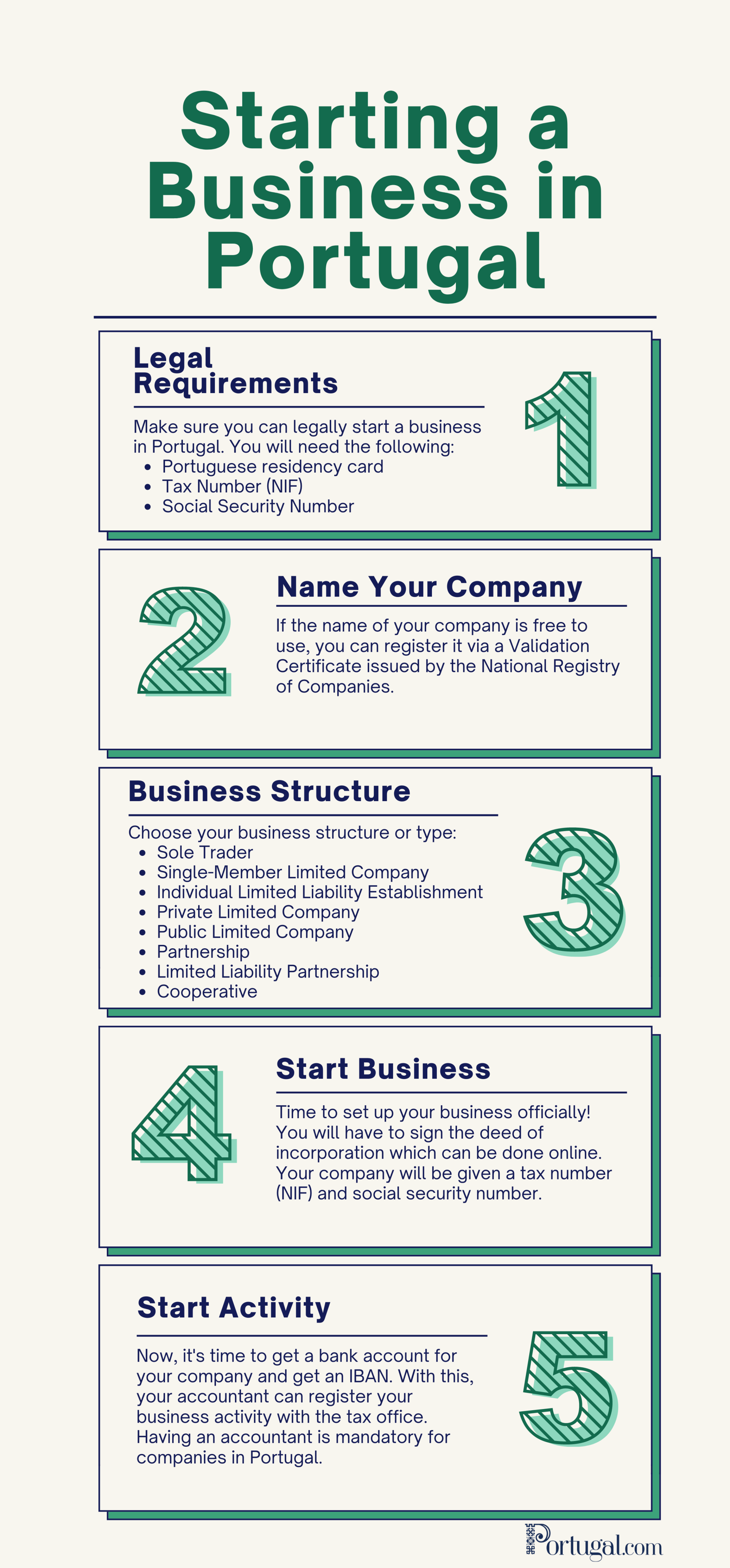 Guide to Starting a Business in Portugal