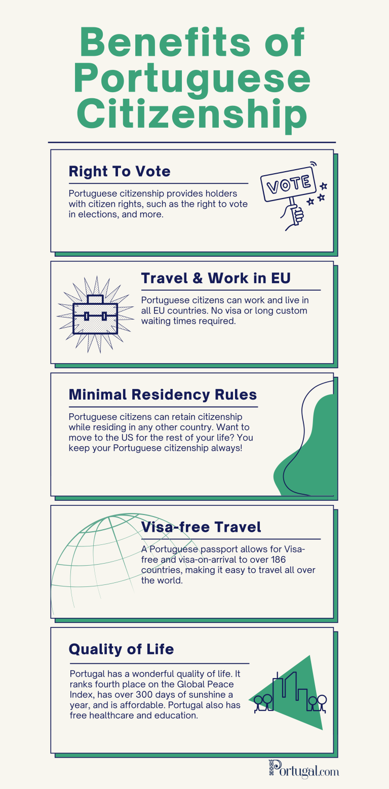 How to Get Portuguese Citizenship