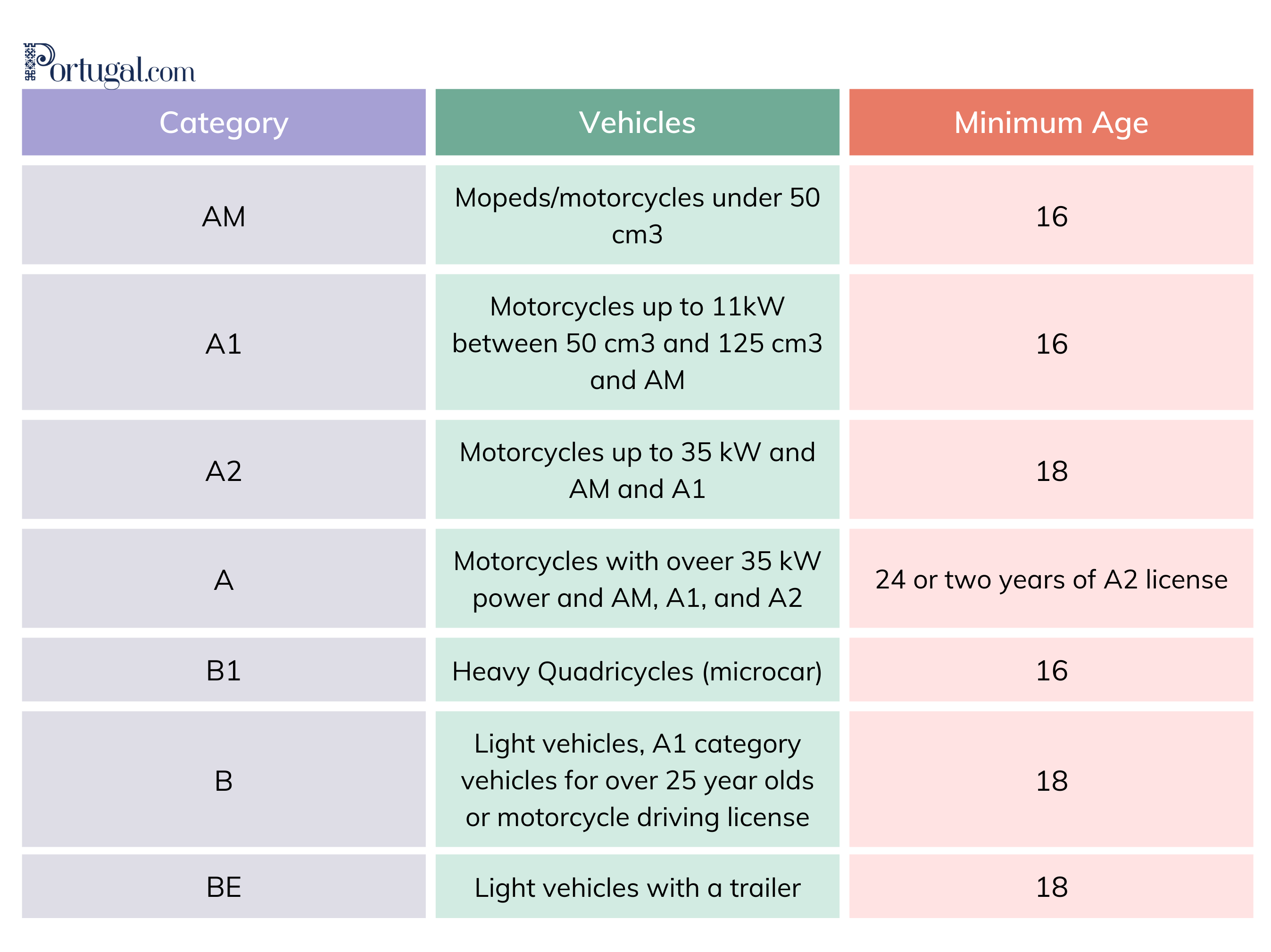 Guide To Driving In Portugal: Road Rules & Advice