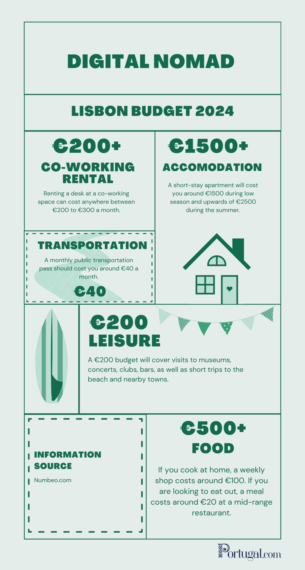 Updated 2024 Cost of Living in Lisbon